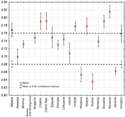 Health Systems and Their Assessment: A Methodological Proposal of the Synthetic Outcome Measure